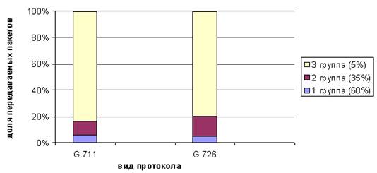 Задания к выполнению курсовой работы - student2.ru