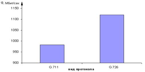 Задания к выполнению курсовой работы - student2.ru