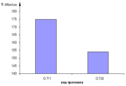 Задания к выполнению курсовой работы - student2.ru