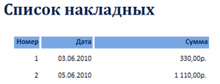 Задайте внешний вид подчиненной формы – табличный - student2.ru