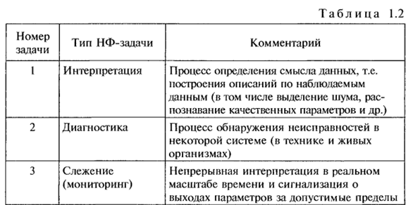 Заголовок: Информационный процесс в рамках дисциплин об ИИ - student2.ru