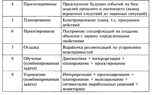 Заголовок: Информационный процесс в рамках дисциплин об ИИ - student2.ru