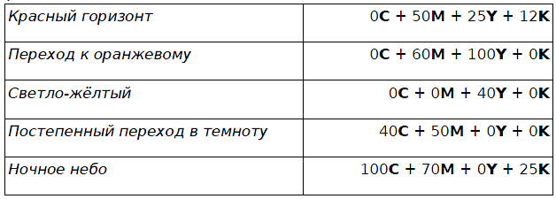 Закраска рисунков и контуров. Вспомогательные режимы работы. - student2.ru