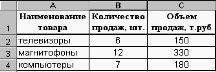 Закрепление строк и столбцов - student2.ru