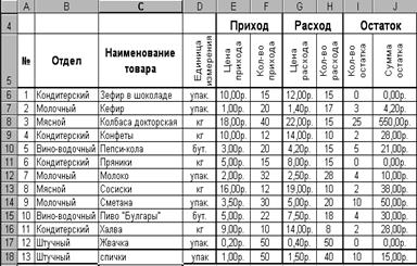 Закрепление строк и столбцов - student2.ru