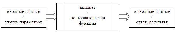 Занятие 2. Пользовательские функции - student2.ru