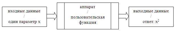 Занятие 2. Пользовательские функции - student2.ru