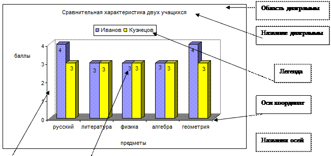 Занятие 3. Графика в Excel - student2.ru