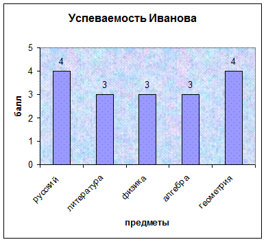 Занятие 3. Графика в Excel - student2.ru