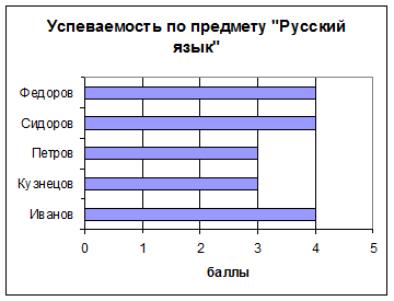 Занятие 3. Графика в Excel - student2.ru