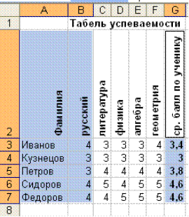 Занятие 3. Графика в Excel - student2.ru