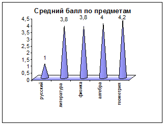 Занятие 3. Графика в Excel - student2.ru