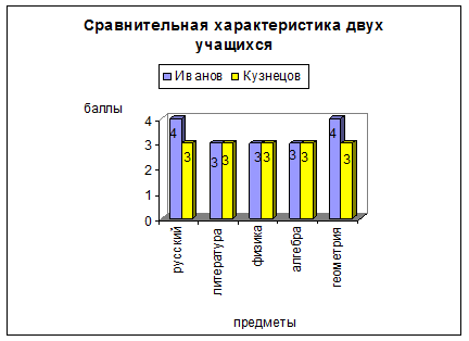 Занятие 3. Графика в Excel - student2.ru