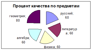 Занятие 3. Графика в Excel - student2.ru