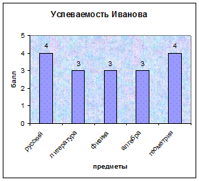 Занятие 3. Графика в Excel - student2.ru