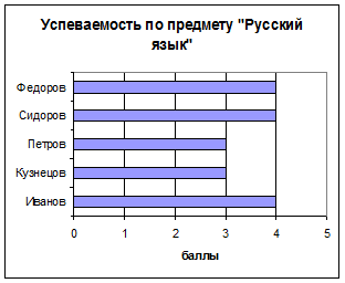 Занятие 3. Графика в Excel - student2.ru