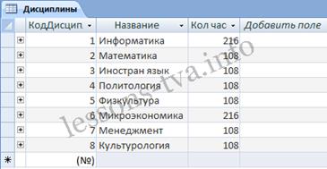 Заполнение таблиц БД Access 2007 - student2.ru