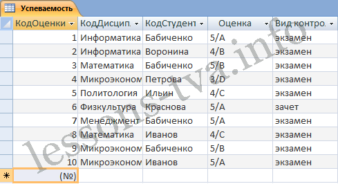 Заполнение таблиц БД Access 2007 - student2.ru