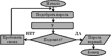 Заполни вторую строку таблицы соответствующими буквами. - student2.ru