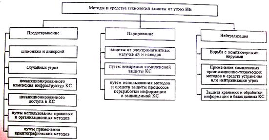 Защита, встроенная в BIOS компьютера - student2.ru