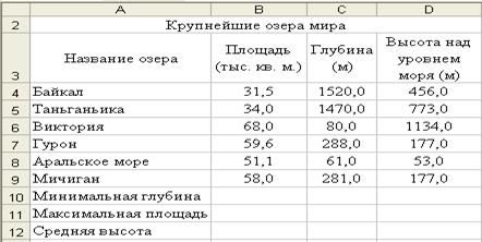 Завершение оформления таблицы - student2.ru