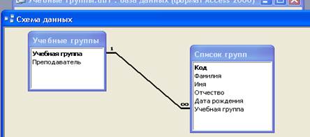 Завершите работу с программой Access, сохранив данные. - student2.ru