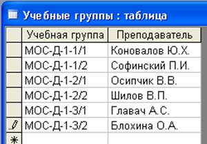 Завершите работу с программой Access, сохранив данные. - student2.ru