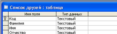 Завершите работу с программой Access, сохранив данные. - student2.ru