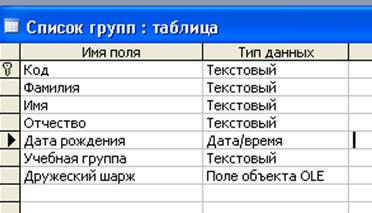 Завершите работу с программой Access, сохранив данные. - student2.ru