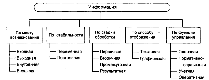 Зависимость количества семантической информации, воспринимаемой потребителем, от - student2.ru