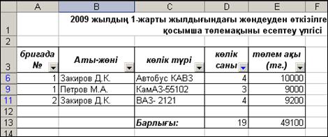 Зертханалық жұмыс. Microsoft Excel-де тізім түрінде мәліметтер қорын өңдеу - student2.ru