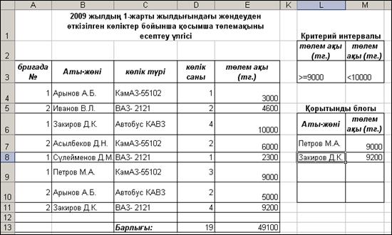 Зертханалық жұмыс. Microsoft Excel-де тізім түрінде мәліметтер қорын өңдеу - student2.ru