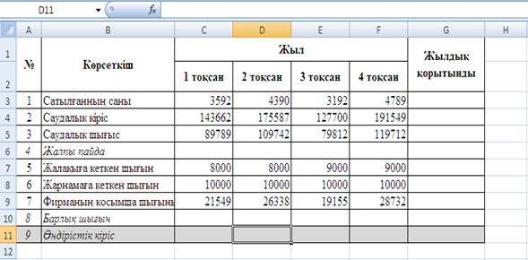 Зертханалық жұмыс. Жұмыстың тақырыбы: Microsoft Excel электрондық кестесімен танысу, формуламен жұмыс - student2.ru