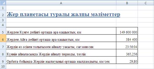 Зертханалық жұмыс. Жұмыстың тақырыбы: Microsoft Excel электрондық кестесінде ұяшықтарды пішімдеу - student2.ru