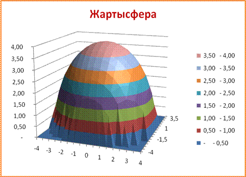 Зертханалық жұмыс. Жұмыстың тақырыбы: Microsoft Excel электрондық кестесінде диаграмма құру - student2.ru