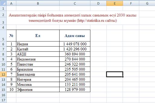 Зертханалық жұмыс. Жұмыстың тақырыбы: Microsoft Excel электрондық кестесінде диаграмма құру - student2.ru