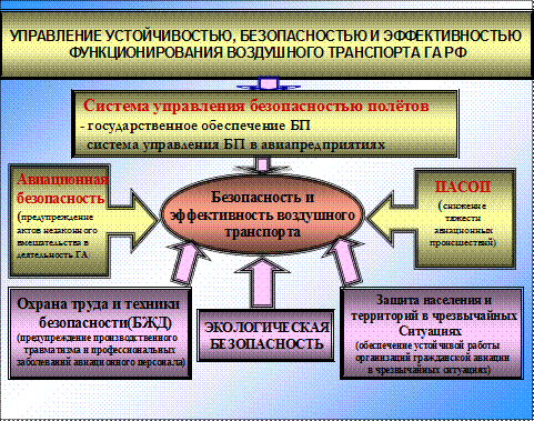 Ж) выполнять роль координатора по аспектам профилактики в сфере безопасности полетов - student2.ru