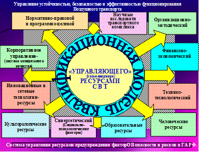 Ж) выполнять роль координатора по аспектам профилактики в сфере безопасности полетов - student2.ru