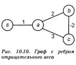 Жадные» алгоритмы. Алгоритм Краскала - student2.ru