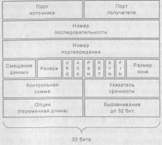 Журнал регистрации TCPdump - student2.ru