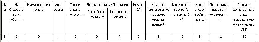 Журнал учета убытия судов загранплавания - student2.ru