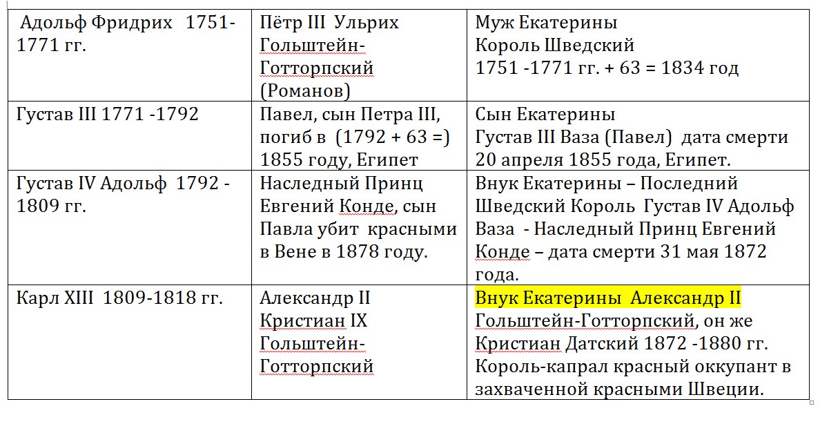 Александр III или Кристиан IX? - student2.ru