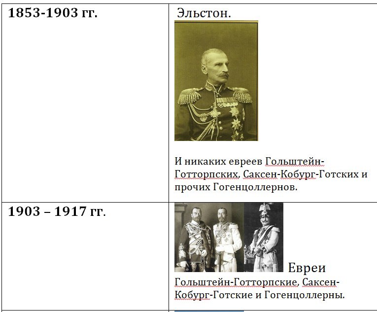 Александр III или Николай II? - student2.ru