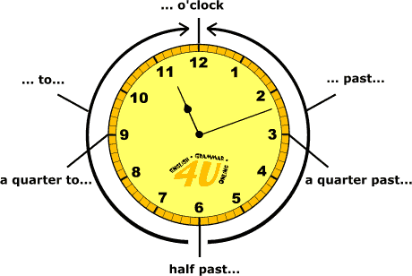 Asking / telling the time - student2.ru