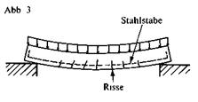 Beton – Stahlbeton – Spannbeton - student2.ru