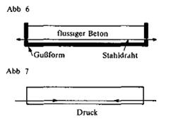 Beton – Stahlbeton – Spannbeton - student2.ru