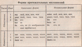 Числительное (общее понятие). - student2.ru