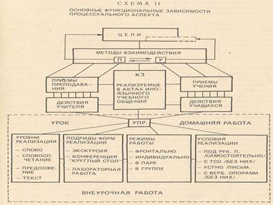 Что представляют собой приемы обучения ИЯ? - student2.ru