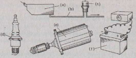 Finding a Fault in the Car - student2.ru