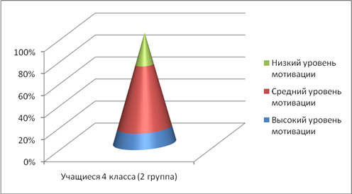 где постепенно убирались слова, а ученики должны были их воспроизводить - student2.ru